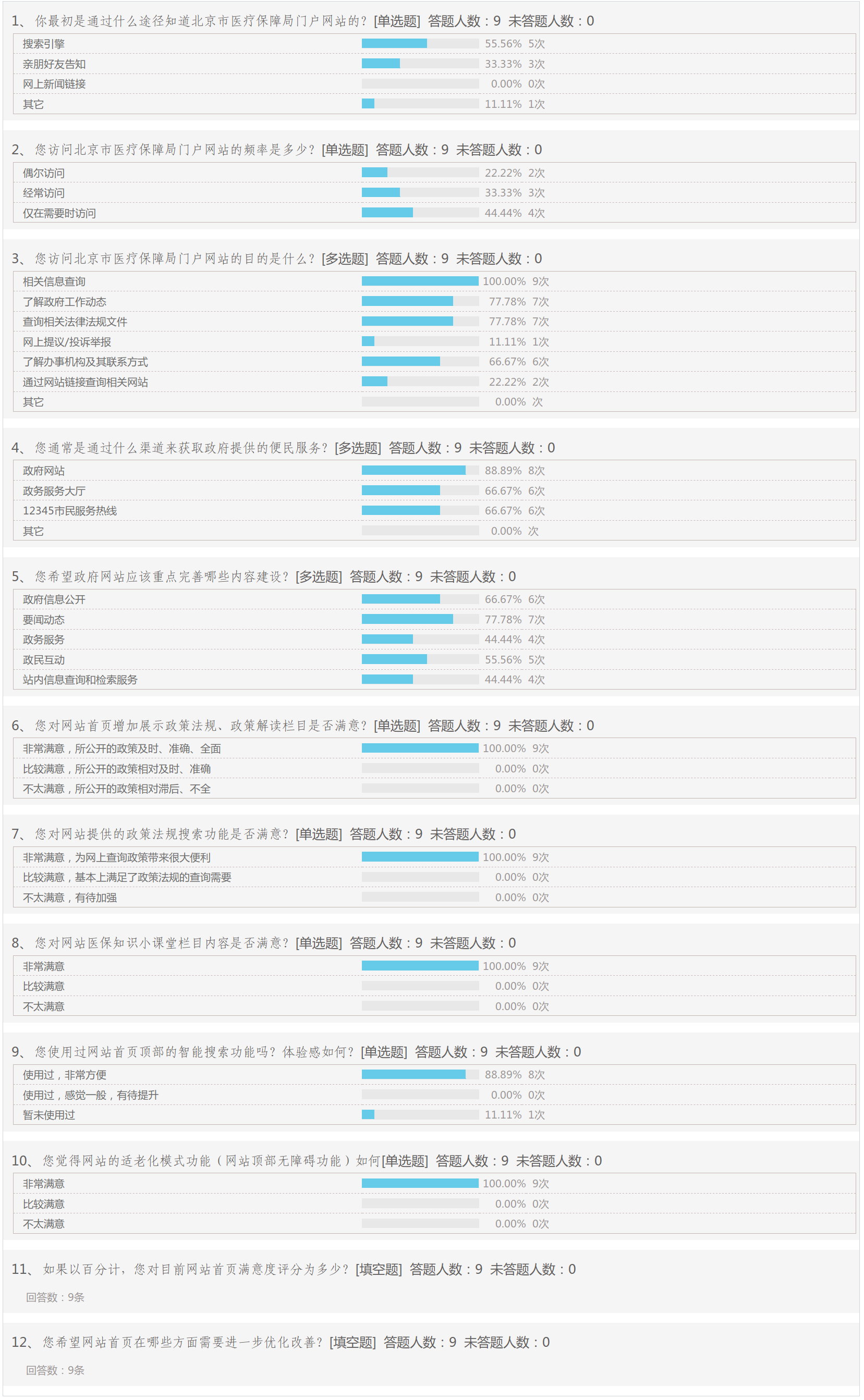 Screenshot_2023-04-20 默认报告 云调研(2).png