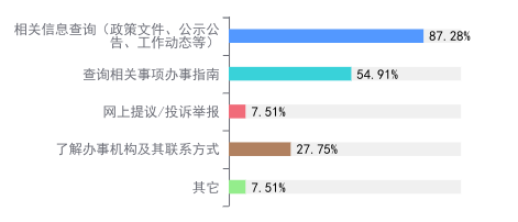 您访问北京市医疗保障局门户网站的目的是什么？.png