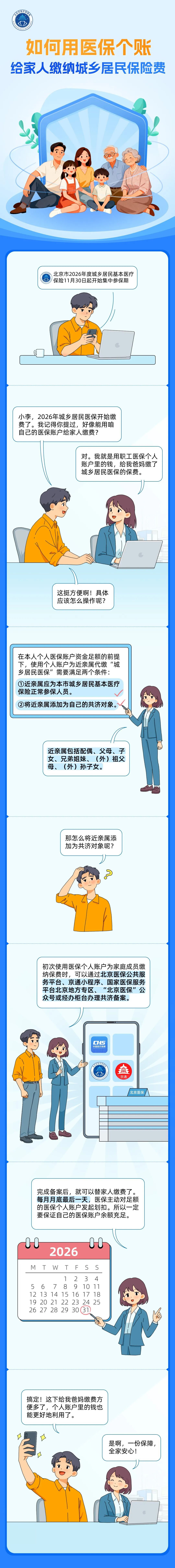 2026.1.6 17.50 如何使用医保个账给家人缴纳城乡居民保险费？.jpeg