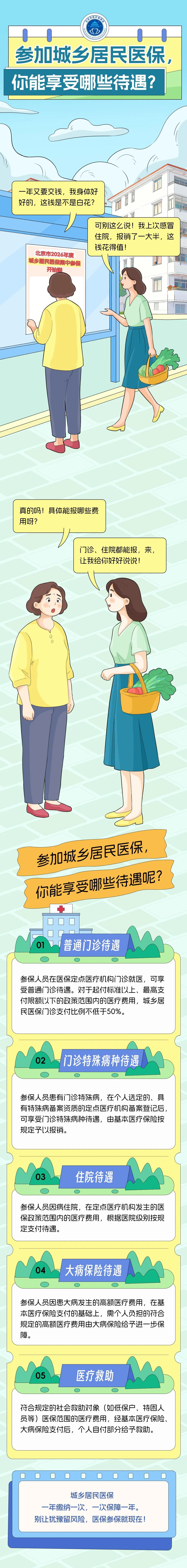2026.1.7 17：55参加北京市城乡居民医保，能享受哪些待遇？.jpeg