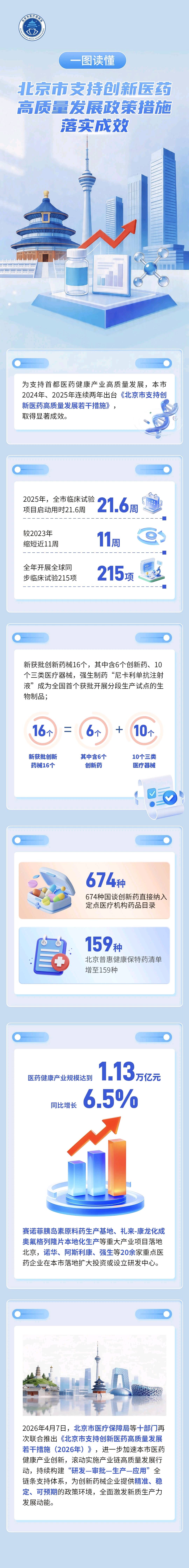 一图读懂  北京市支持创新医药高质量发展政策措施落实成效.jpg