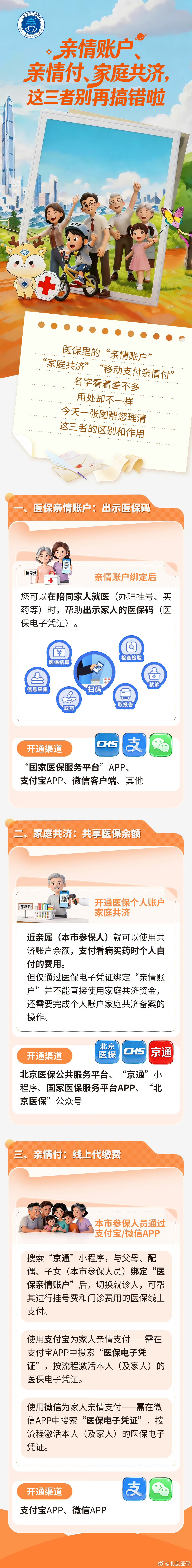 【一图读懂  】亲情账户、亲情付、家庭共济，这三者别再搞错啦.jpg