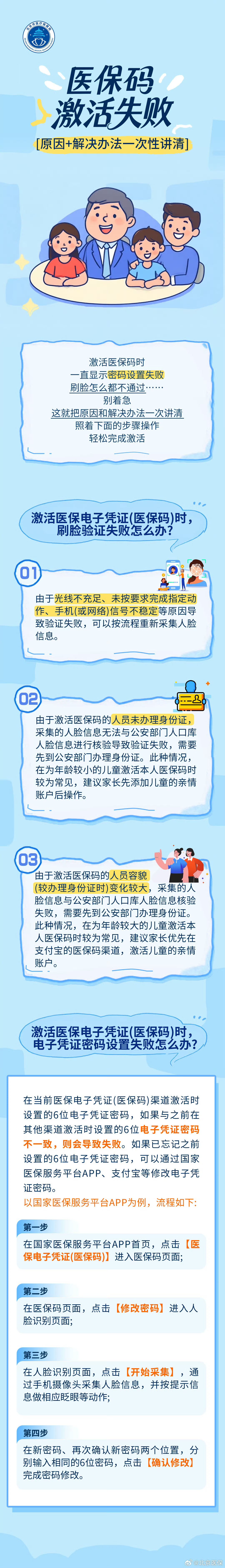 医保码激活失败？原因、解决办法一次性讲清.jpg