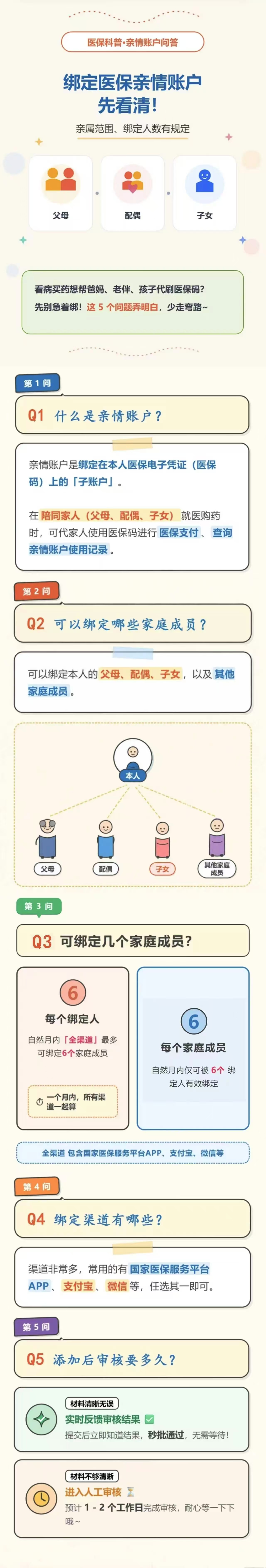 绑定医保亲情账户先看清！亲属范围、绑定人数有规定.jpg