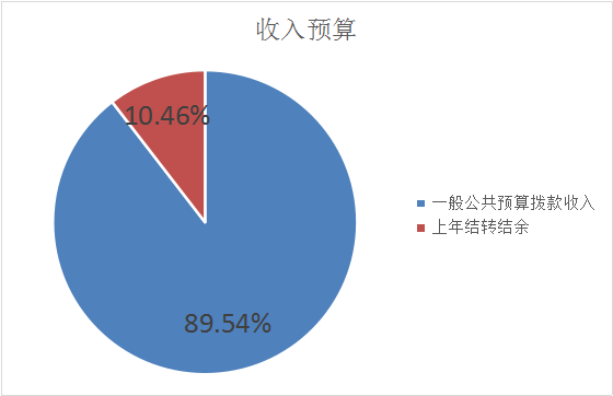 本级1.png 本级1.png