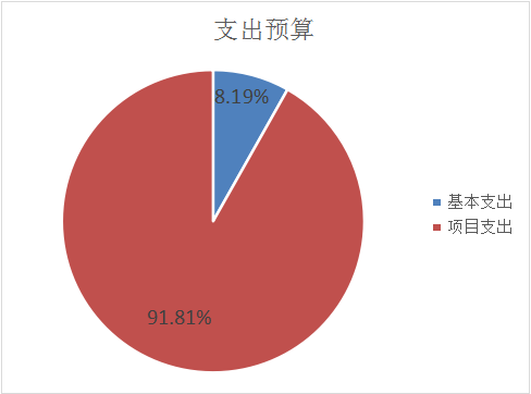 本级2.png 本级2.png