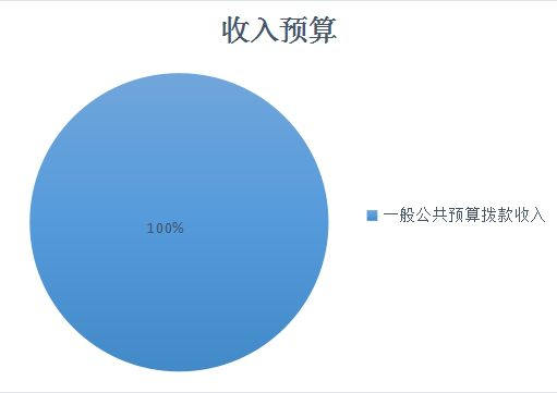 医药集中采购服务中心预算1.png 医药集中采购服务中心预算1.png