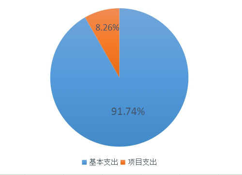 医药集中采购服务中心预算2.png 医药集中采购服务中心预算2.png