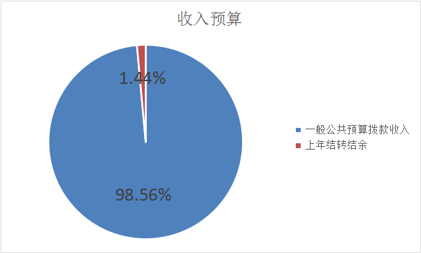 大数据中心预算1.png 大数据中心预算1.png