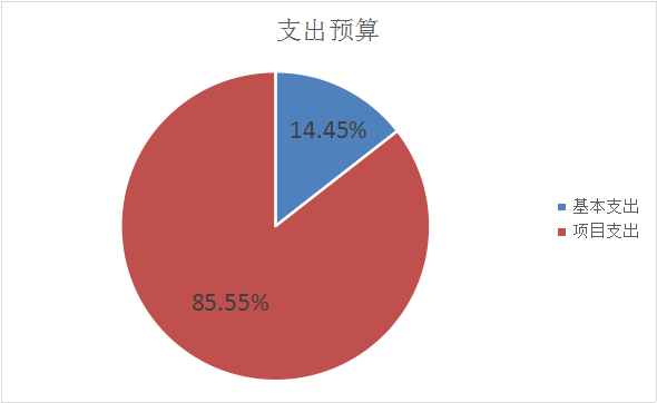 大数据中心预算2.png 大数据中心预算2.png