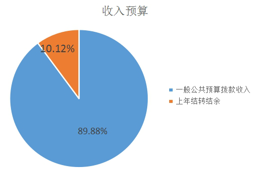 2025部门预算1.png 2025部门预算1.png