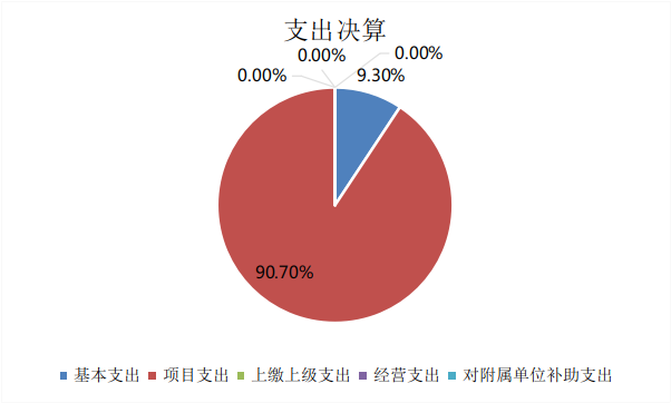 支出情况.png 支出情况.png