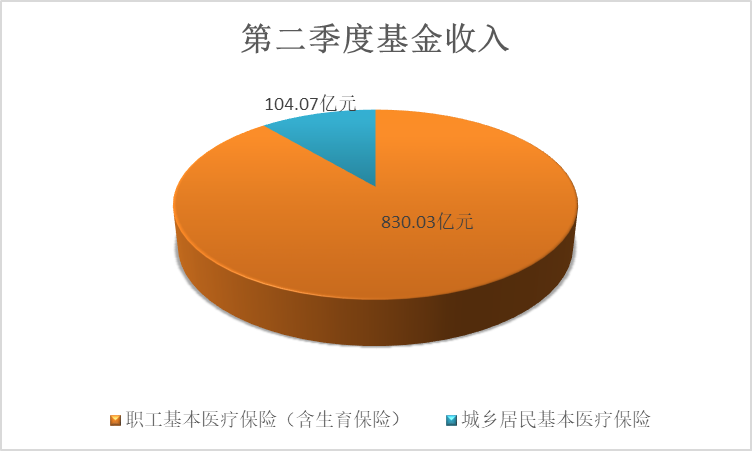 基金收入.png